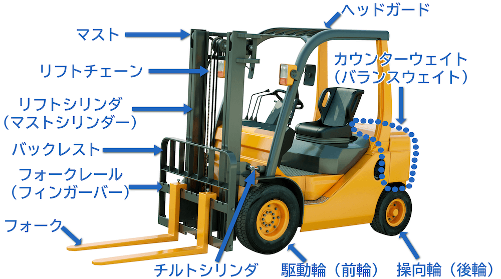 カウンターフォークリフトとは？種類、操作方法、免許を解説