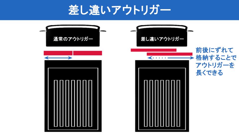 差し違いアウトリガー