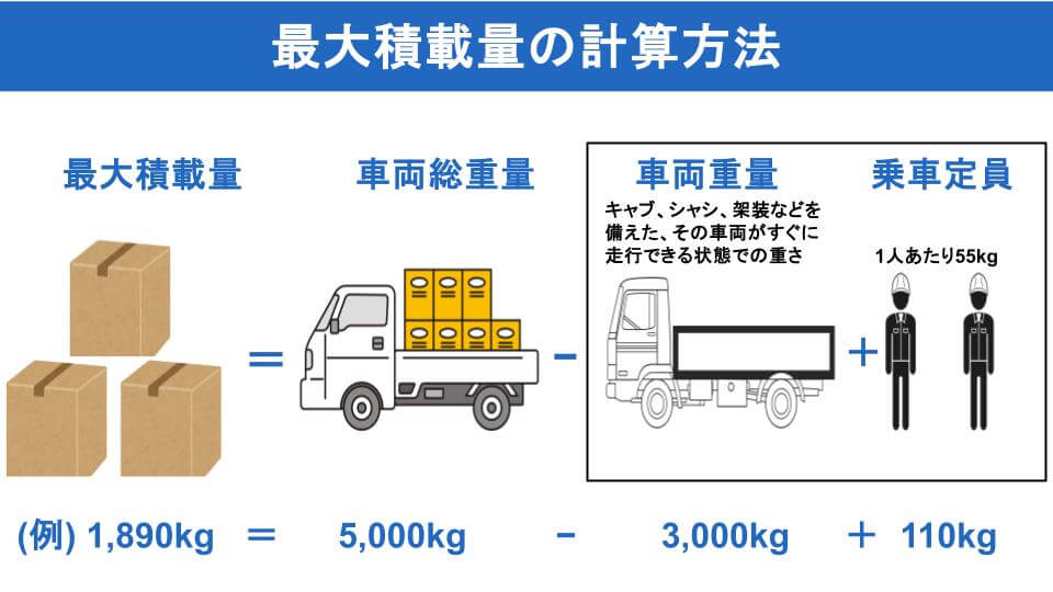 最大積載量の計算方法