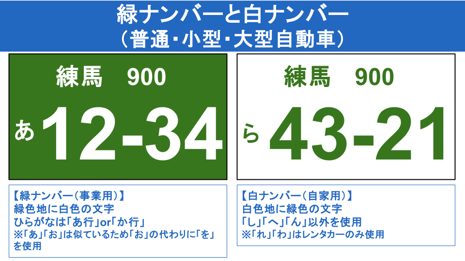 緑ナンバーと白ナンバー