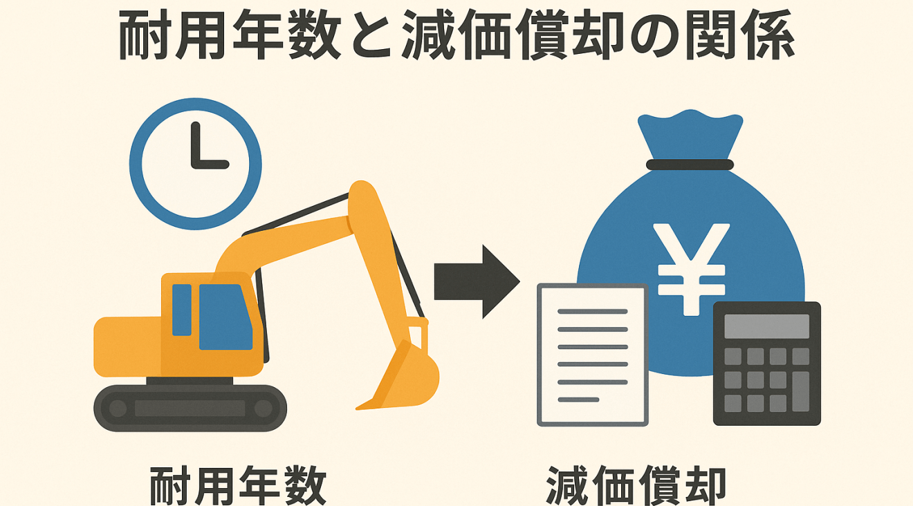 耐用年数と減価償却の関係