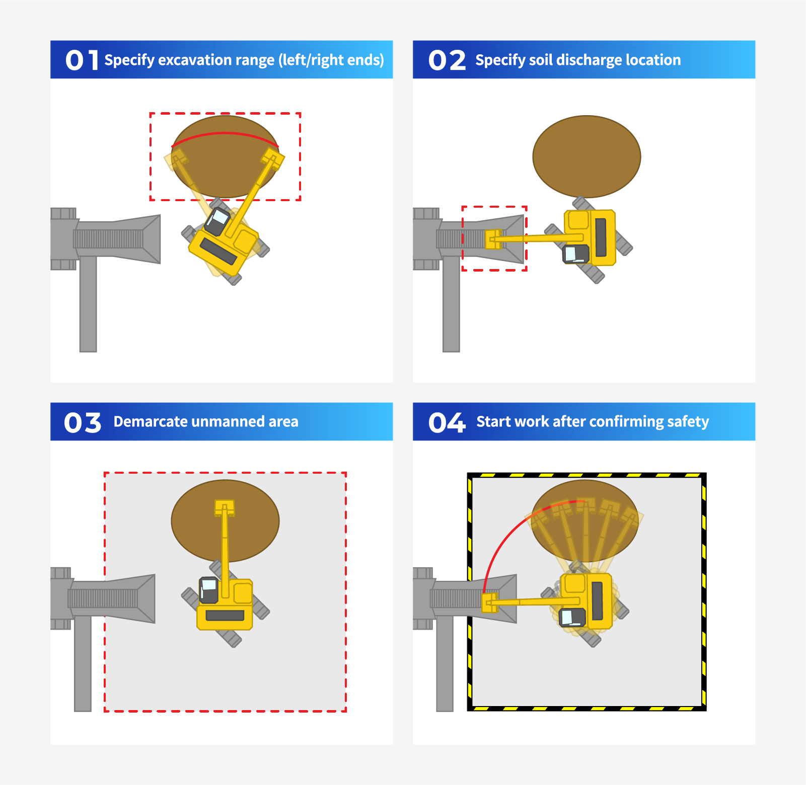 Autonomous Operation Workflow